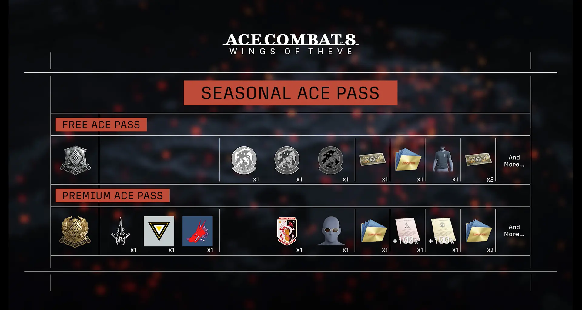 Ace Combat 8: Wings of Theve Seasonal Ace Pass rewards chart comparing Free and Premium Ace Pass tiers